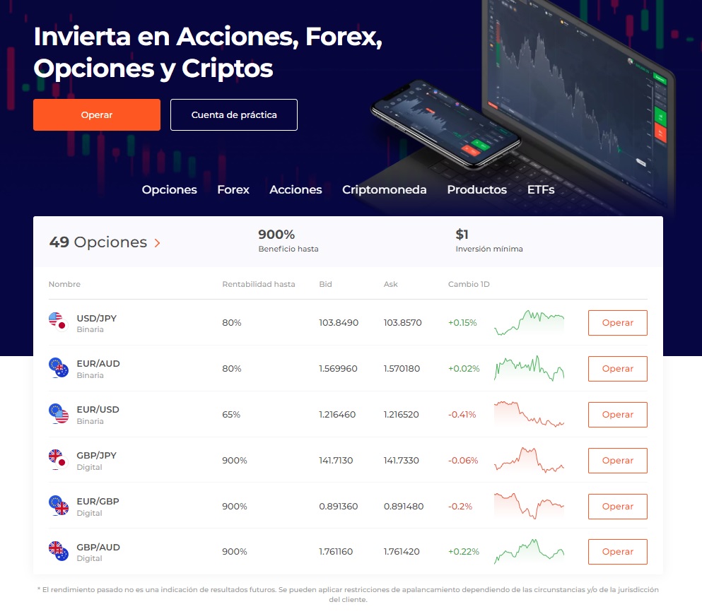Tipos de mercados financieros Tipos de mercados financieros
