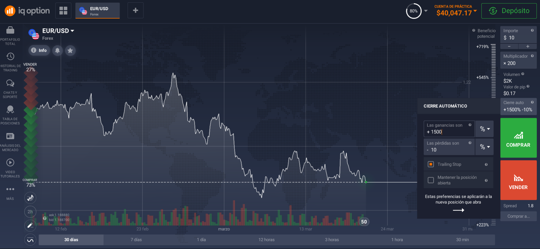 Asegure sus operaciones con la función de stop loss Asegure sus operaciones con la función de stop loss