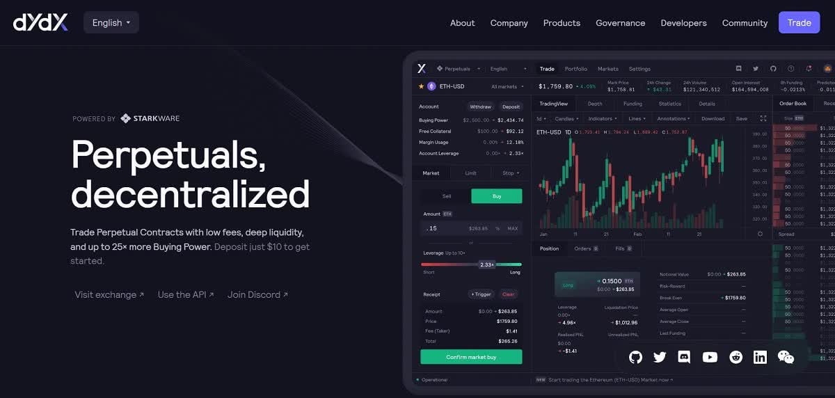 dYdX se convirtió en la primera plataforma descentralizada dYdX se convirtió en la primera plataforma descentralizada